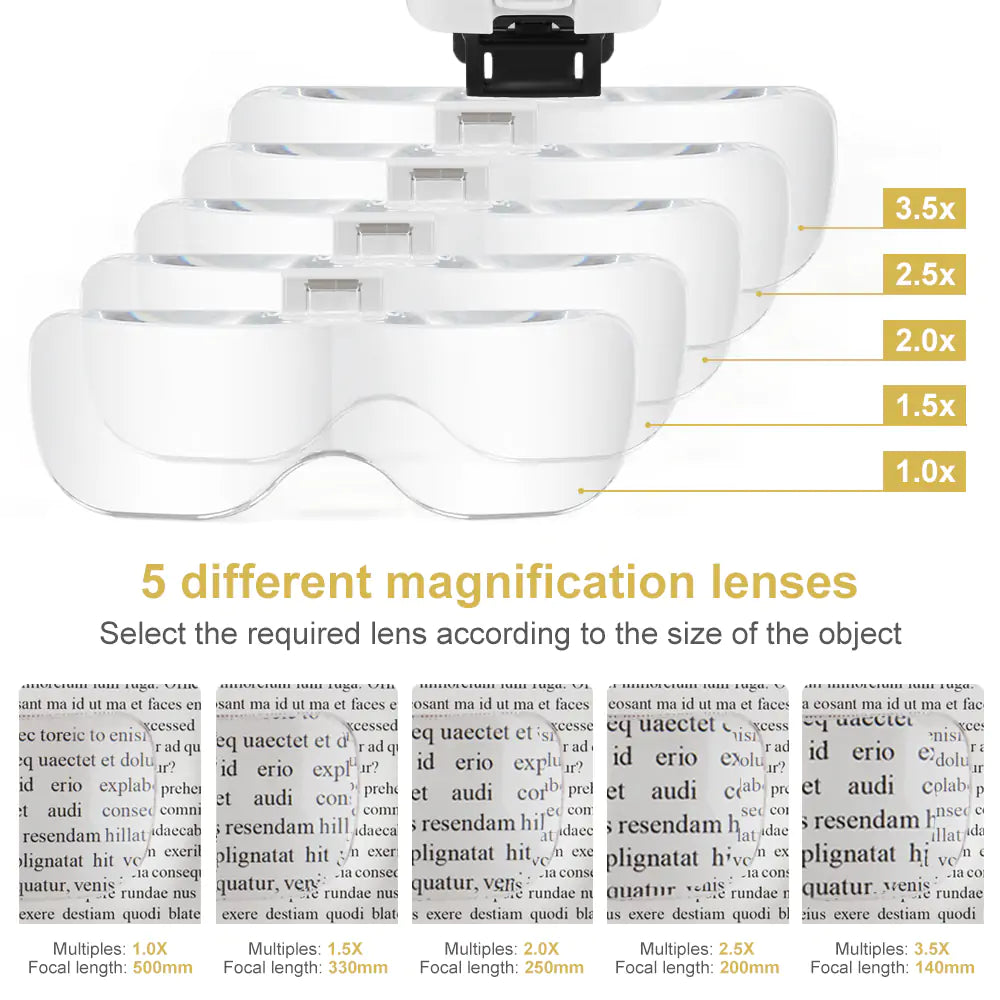 VisionPro Elite - Adjustable Magnifying Glasses- rechargeable version